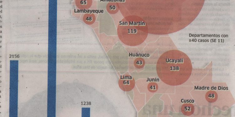 𝗔𝗬𝗔𝗖𝗨𝗖𝗛𝗢 𝗥𝗘𝗚𝗜𝗦𝗧𝗥𝗔 43 𝗖𝗔𝗦𝗢𝗦 𝗗𝗘 𝗟𝗘𝗣𝗧𝗢𝗦𝗣𝗜𝗥𝗢𝗦𝗜𝗦 𝗘𝗡 𝗠𝗘𝗗𝗜𝗢 𝗗𝗘 𝗔𝗟𝗘𝗥𝗧𝗔 𝗦𝗔𝗡𝗜𝗧𝗔𝗥𝗜𝗔 𝗡𝗔𝗖𝗜𝗢𝗡𝗔𝗟